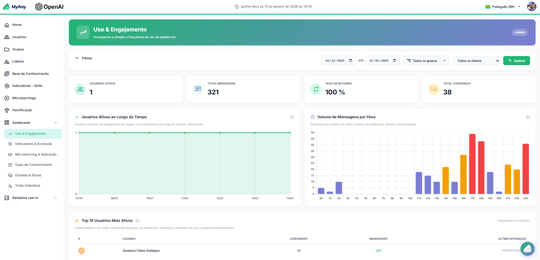 MyAny Dashboard 2