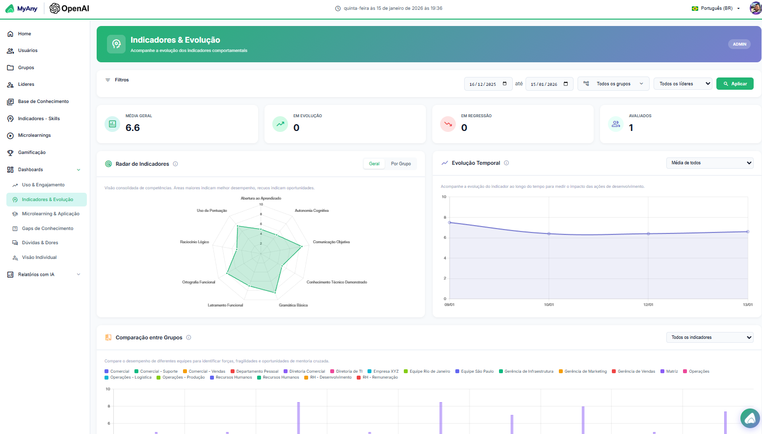 MyAny Dashboard 4