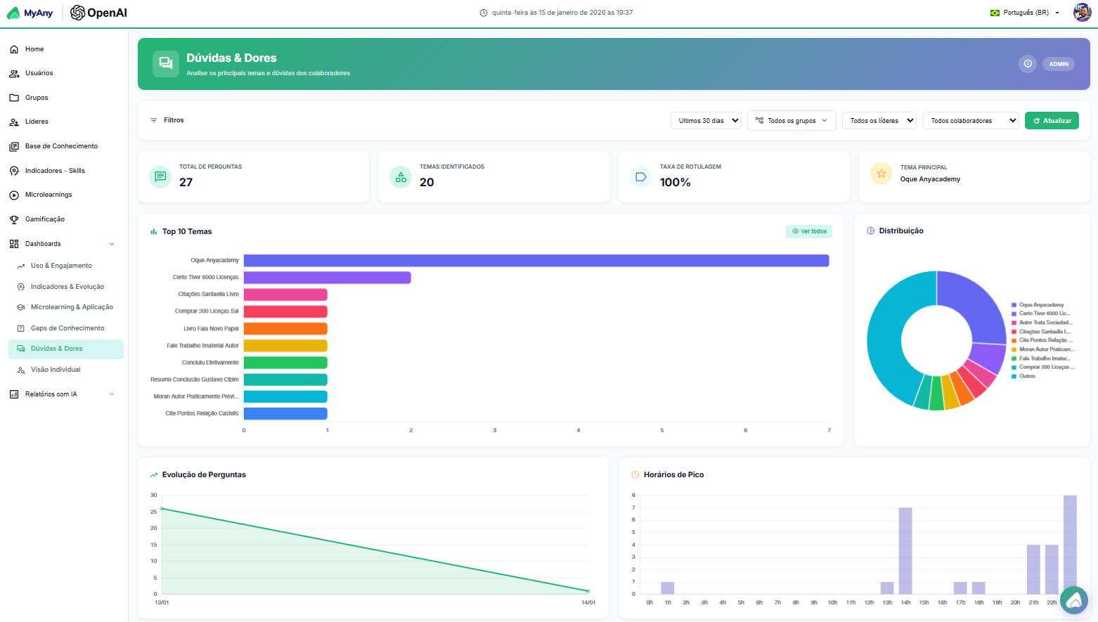 MyAny Dashboard 8