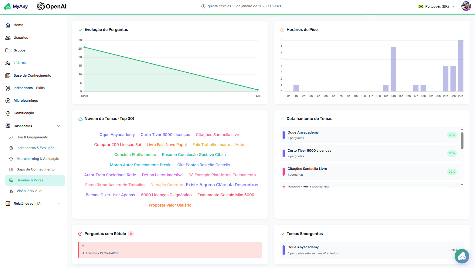 MyAny Dashboard 12